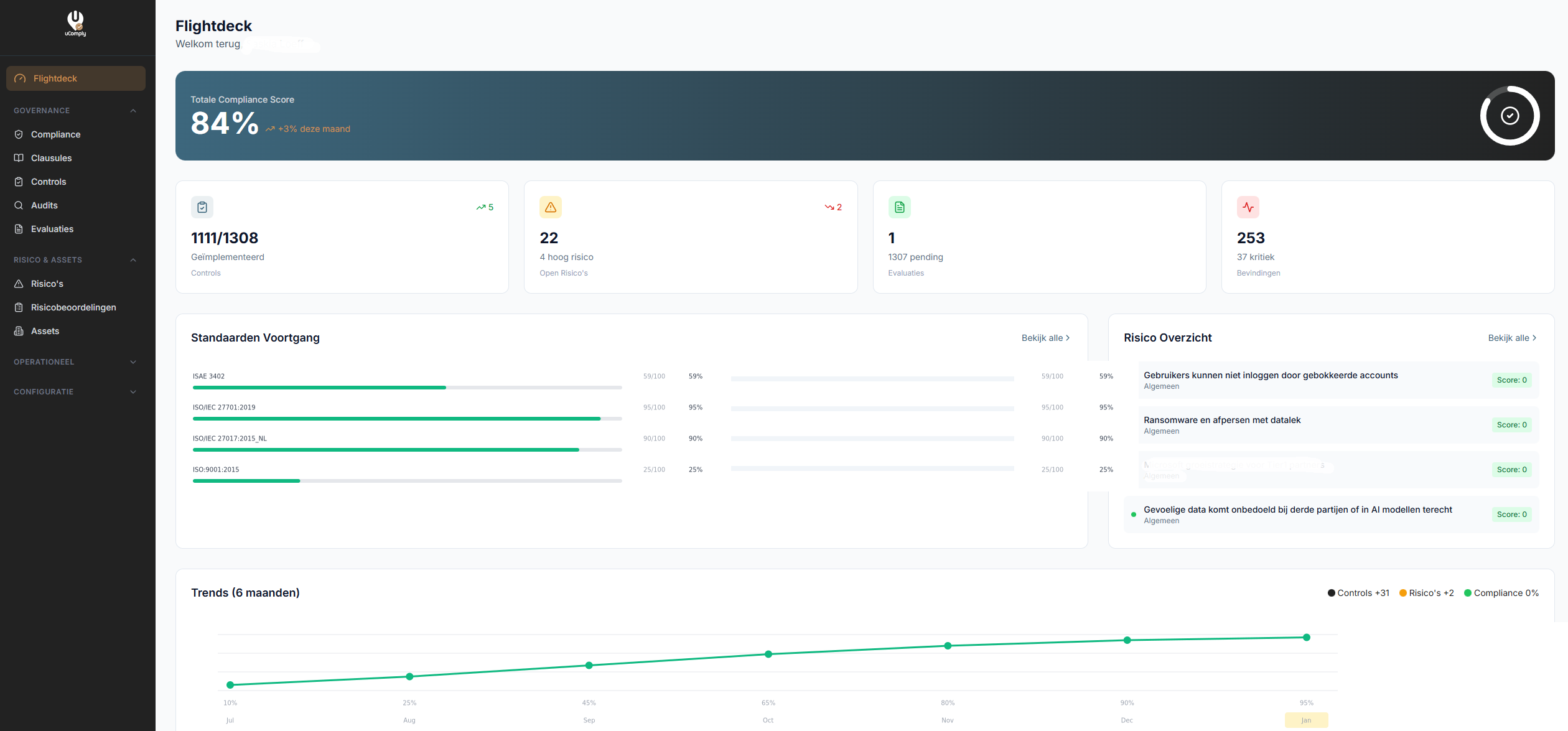 uComply Dashboard - Overzicht van compliance voortgang